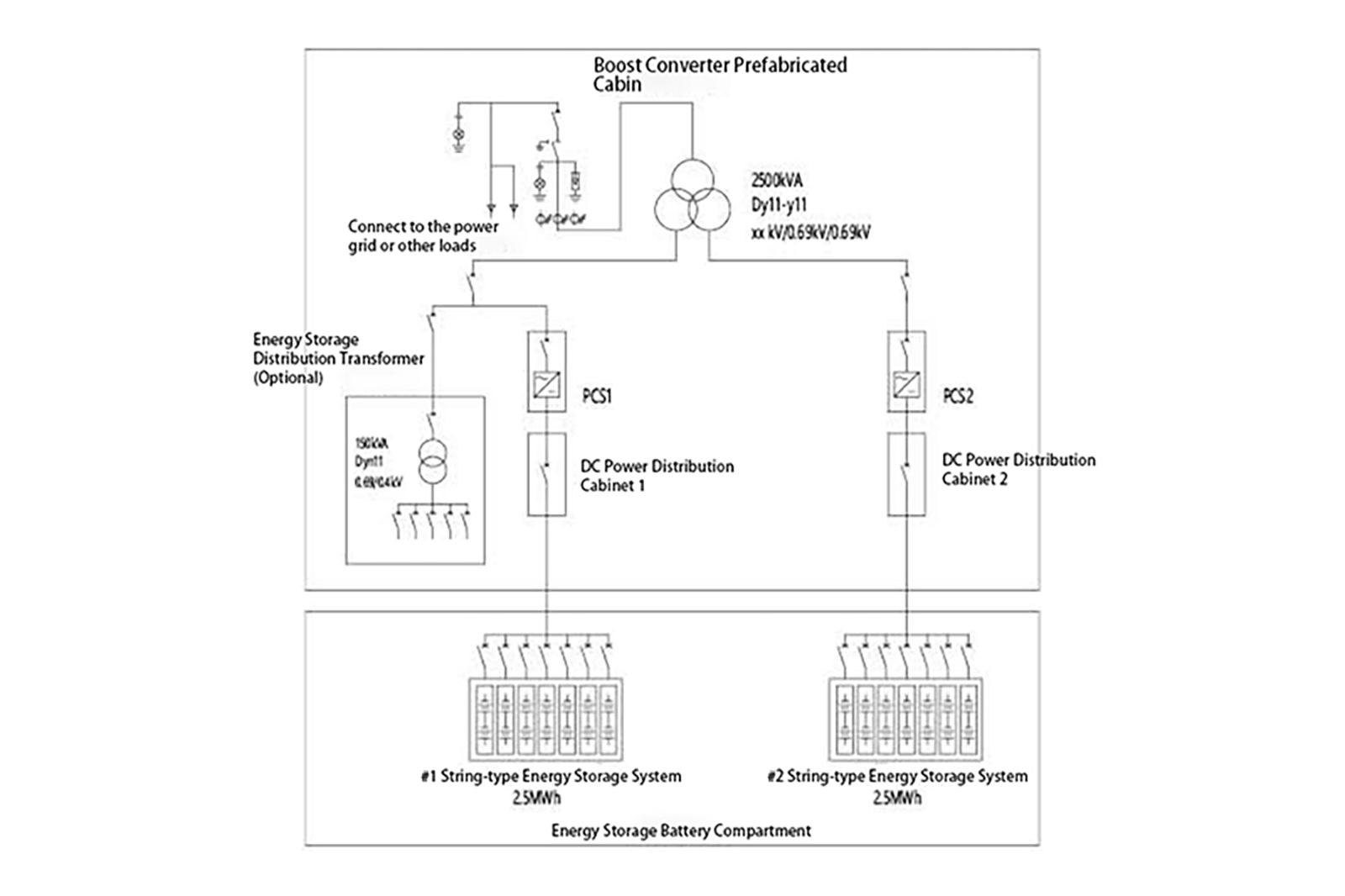 Grid Transmission and Distribution Solutions